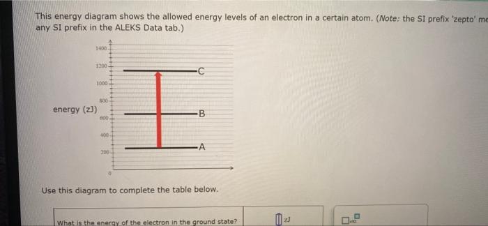 Solved This energy diagram shows the allowed energy levels | Chegg.com