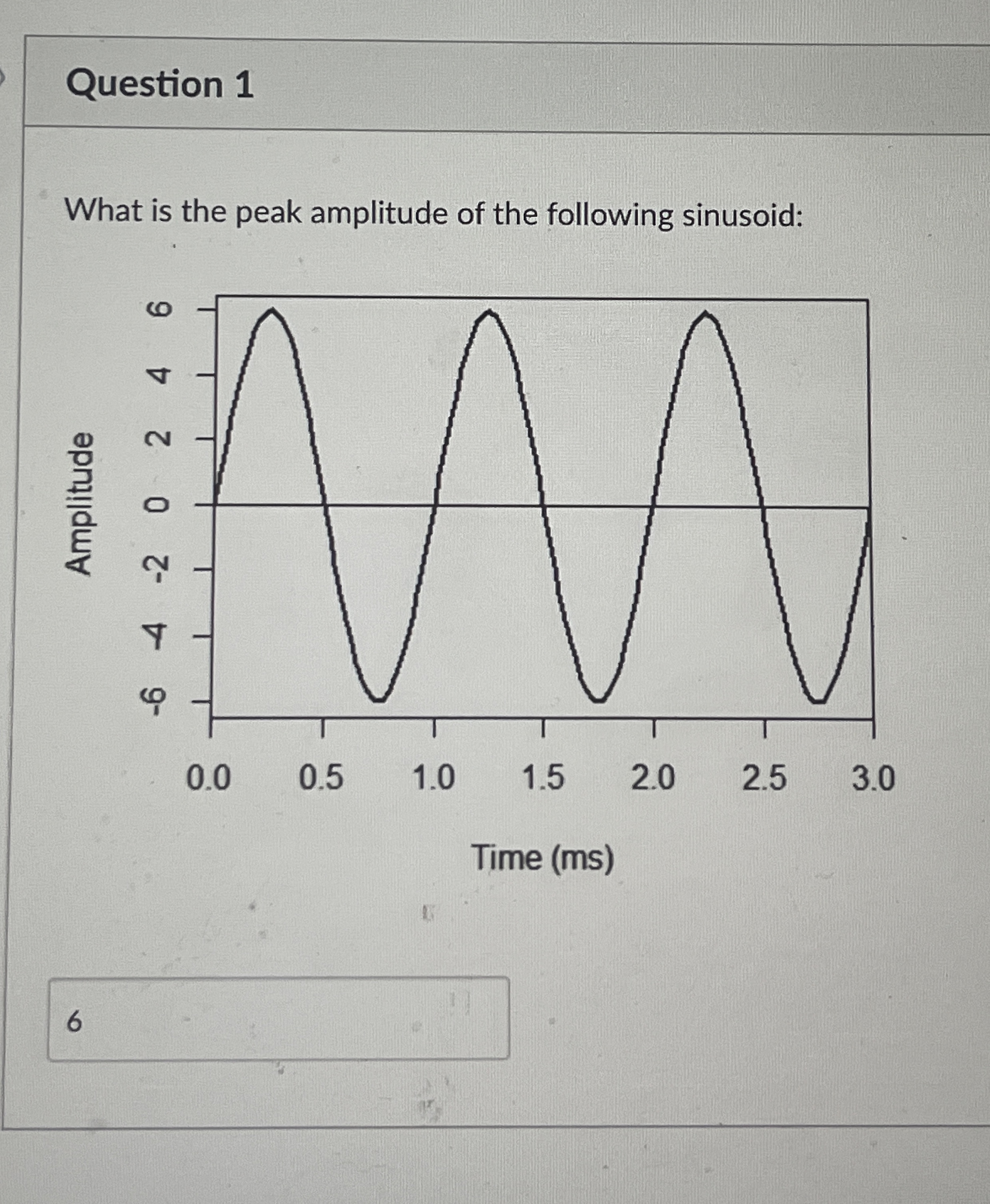 Solved Question 1What is the peak amplitude of the following | Chegg.com