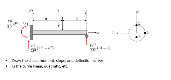 Draw the shear, moment, slope, and deflection | Chegg.com