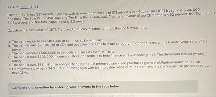 Onshore Bank has $23 million in assets, with | Chegg.com