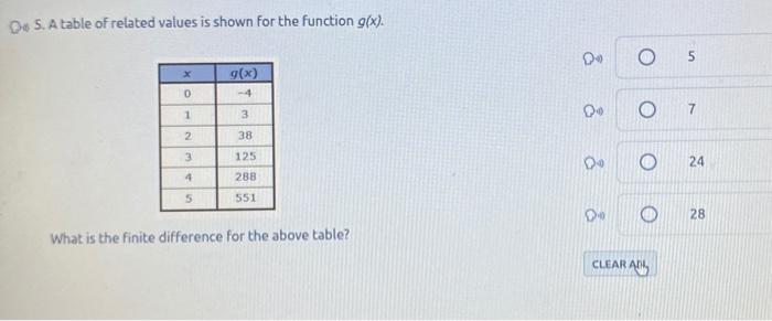 Solved Do 5 A Table Of Related Values Is Shown For The F Chegg Com