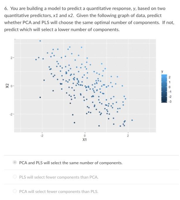 Solved 6. You are building a model to predict a quantitative | Chegg.com