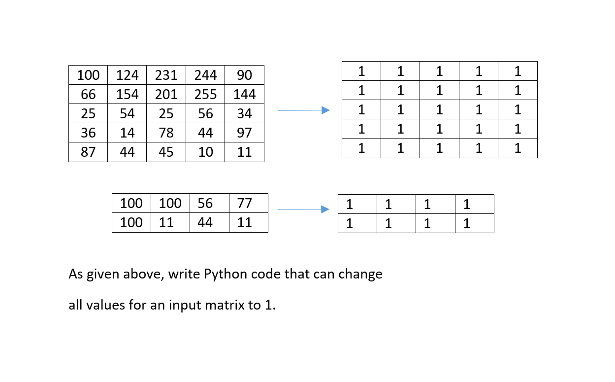 Solved As given above, write Python code that can change all | Chegg.com