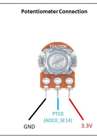 potentiometer connection