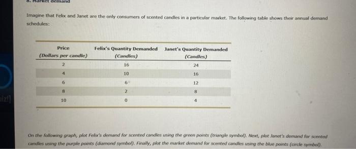 Solved Imagine that Felix and Janet are the only consumers | Chegg.com