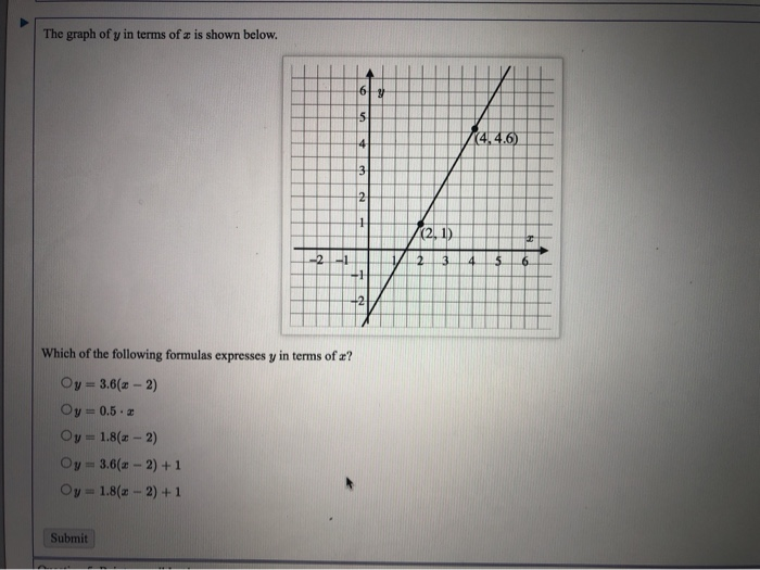 Solved The graph of y in terms of x is shown below just | Chegg.com