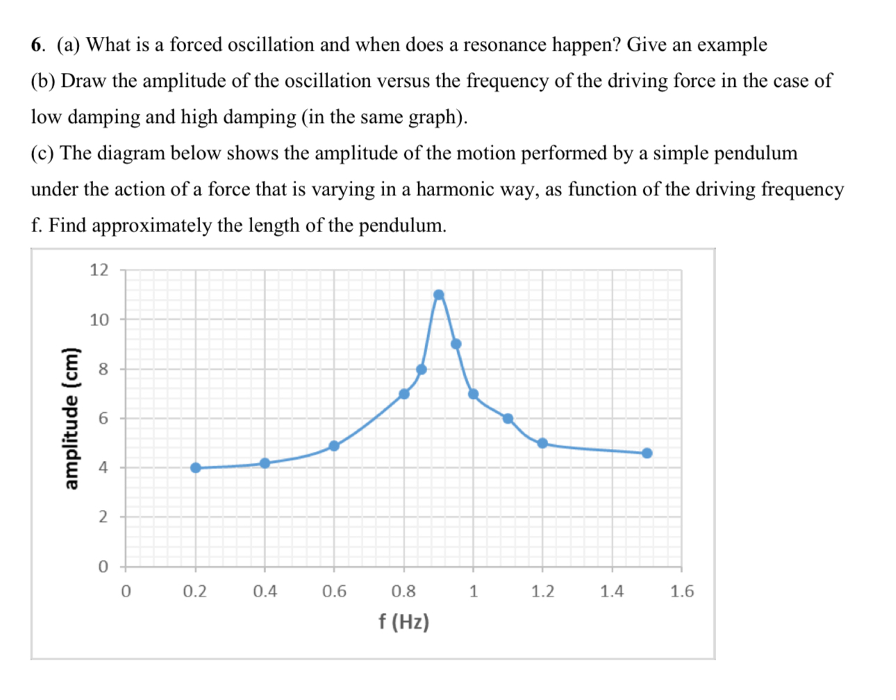 Solved (a) ﻿What Is A Forced Oscillation And When Does A | Chegg.com