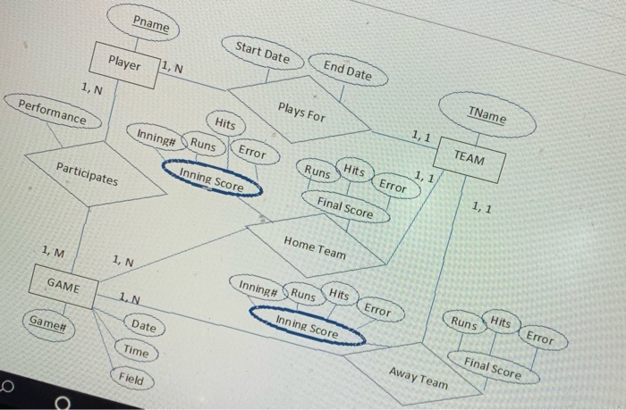 Solved 3] Convert The Following ER Diagram Into A Relational | Chegg.com