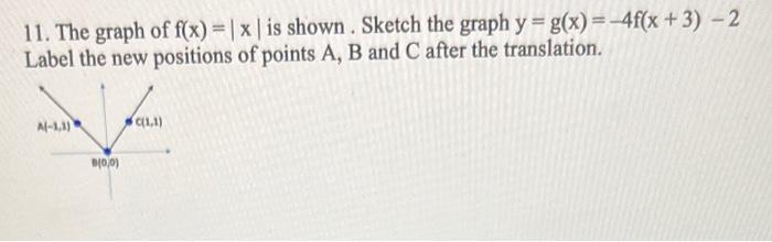 Solved 11 The Graph Of Fx∣x∣ Is Shown Sketch The Graph 9973