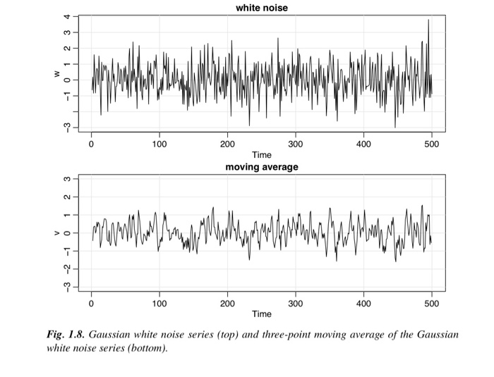 1.20 (a) Simulate a series of n = 500 Gaussian white | Chegg.com