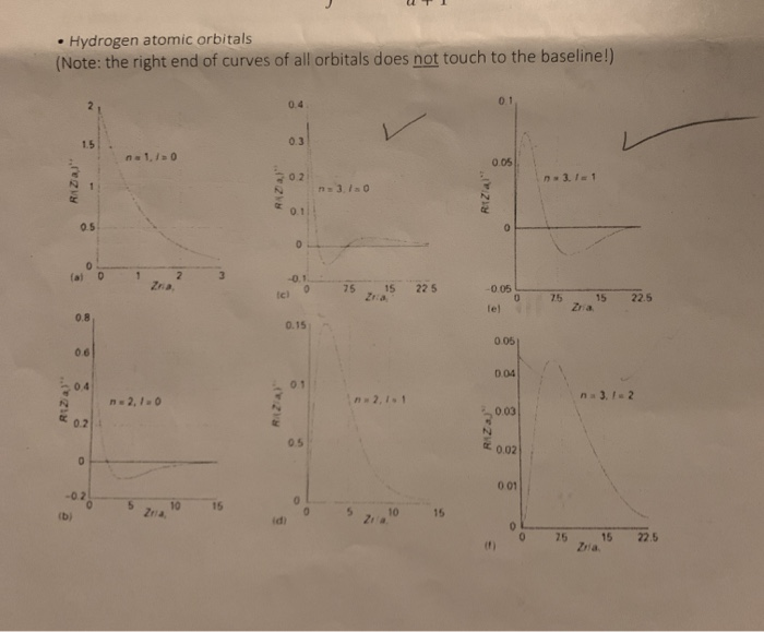 (b) Write all possible wave functions of for the | Chegg.com
