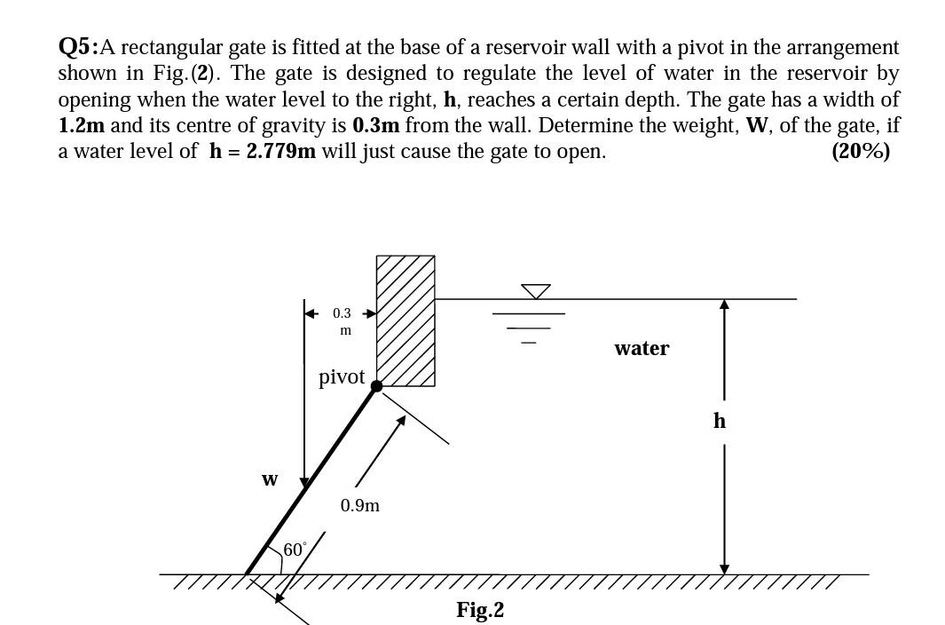 Solved Q5:A rectangular gate is fitted at the base of a | Chegg.com