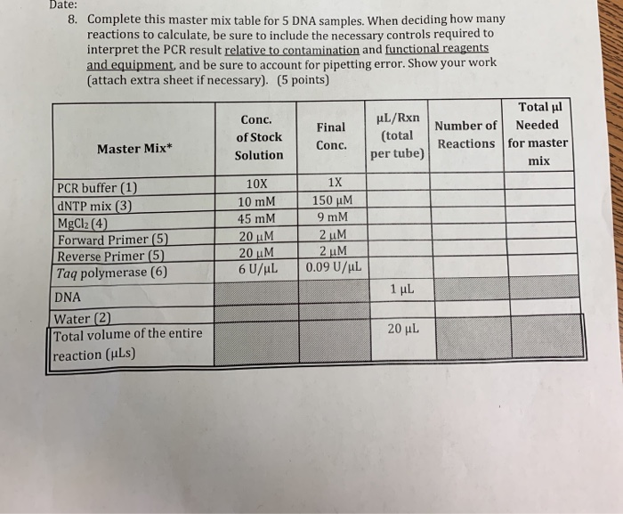 Solved Date 8. Complete this master mix table for 5 DNA