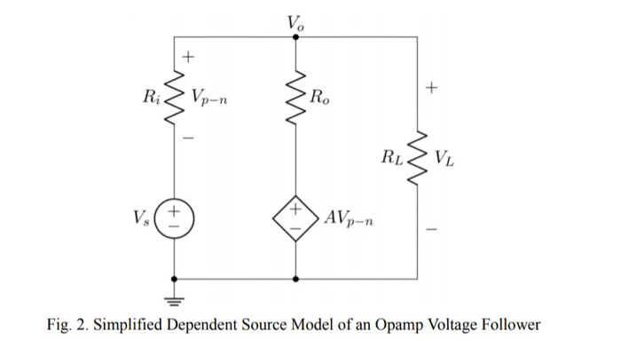Solved Problem 1 - Dependent Source Model of an Opamp | Chegg.com