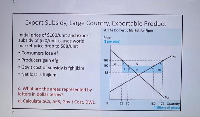 Export Subsidy by a Small Country: Competitive Market | Chegg.com