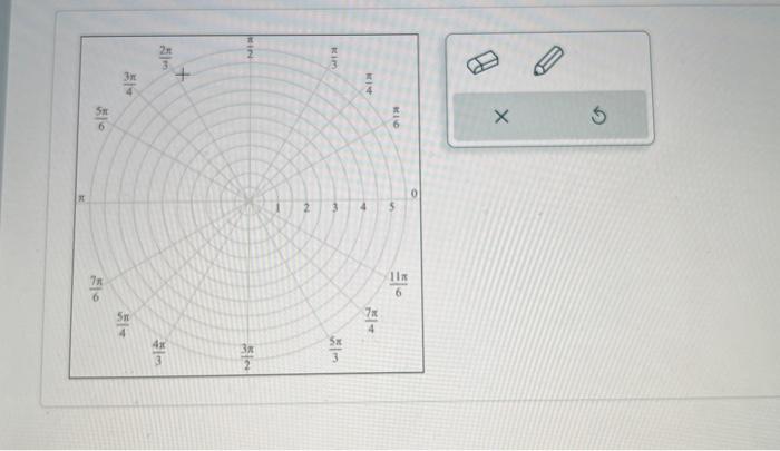 Solved Plot The Points Whose Polar Coordinates Are Given. | Chegg.com