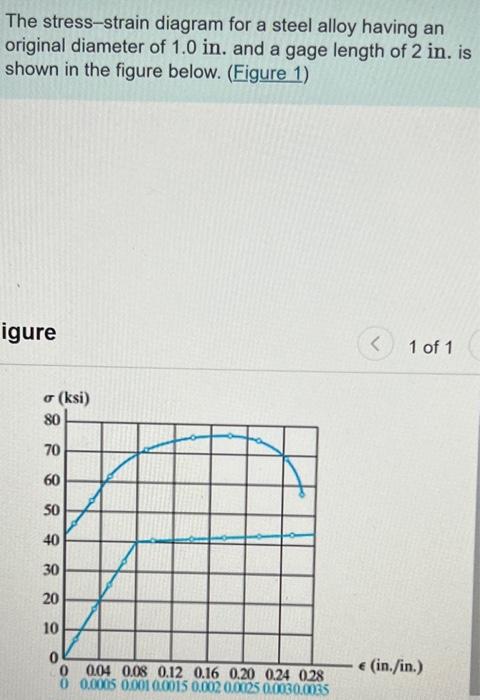 Solved The stress-strain diagram for a steel alloy having an | Chegg.com