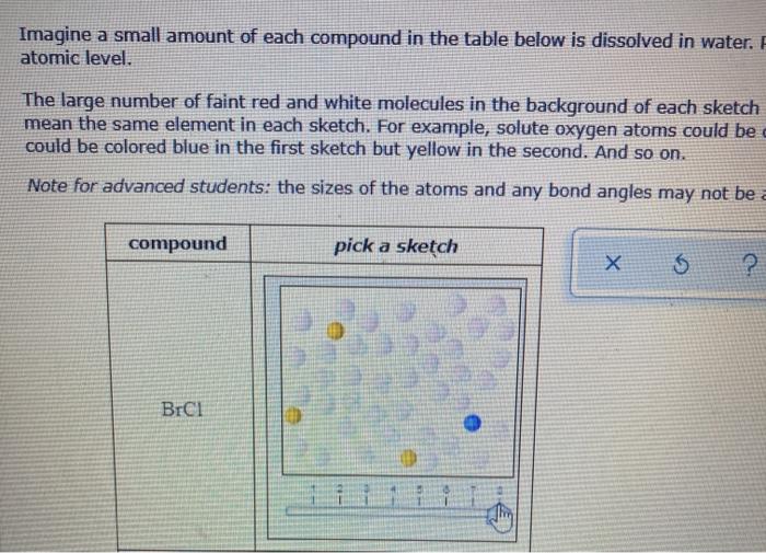 We small amount of each compound in the table below