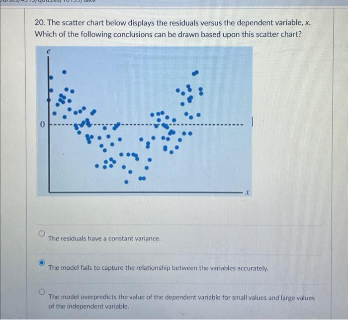 solved-the-scatter-chart-below-displays-the-residuals-v