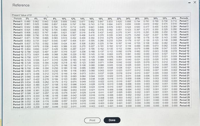 Solved Sivings in cash operating costs are expected to bo | Chegg.com
