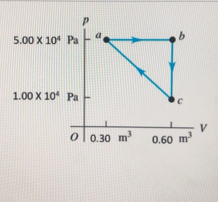 Solved Problem 4: A Monatomic Ideal Gas Is Taken Around The | Chegg.com