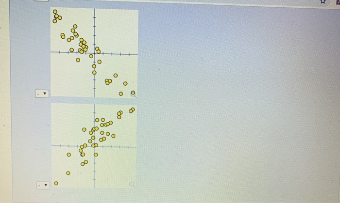 Solved Match each scatterplot shown below with one of the | Chegg.com