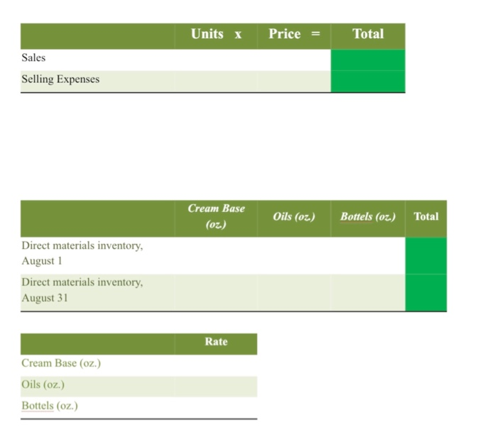 Solved Part B. Budgets During July Of The Current Year, The | Chegg.com