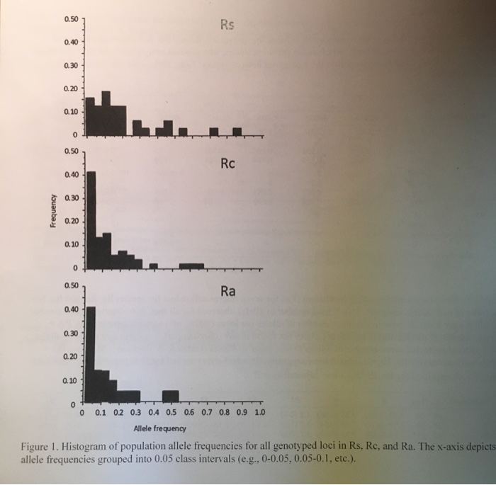 how do you read this graph? and what is the graph | Chegg.com image.