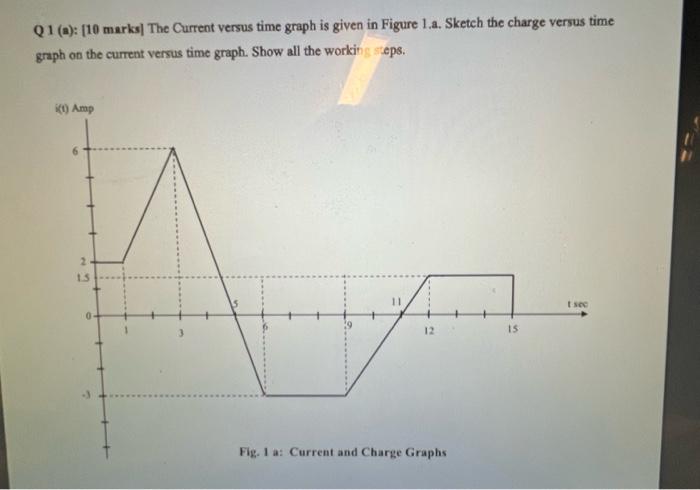 Solved Q1 (a): [10 Marks] The Current Versus Time Graph Is | Chegg.com