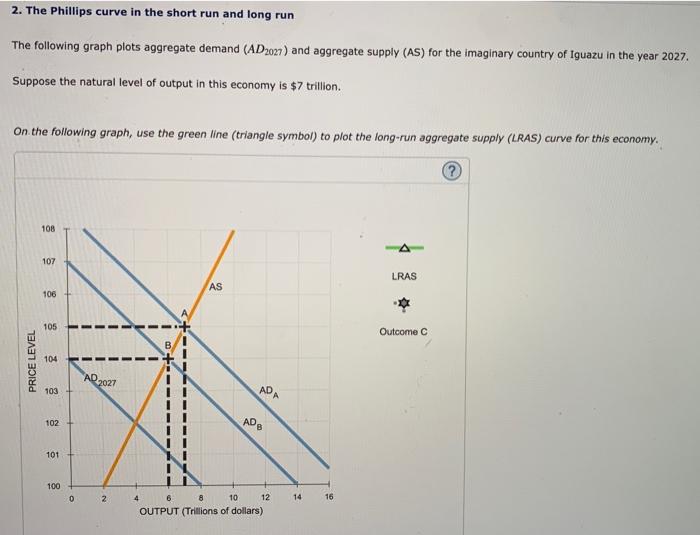 2. The Phillips Curve In The Short Run And Long Run | Chegg.com