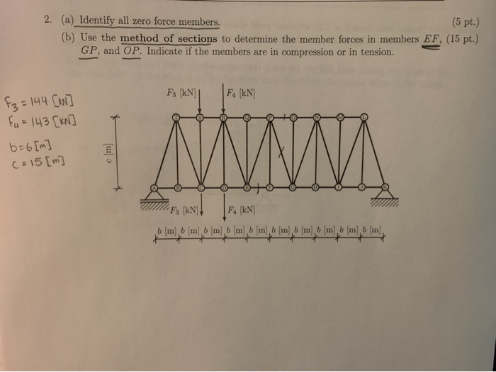 Solved A Identify All Zero Force Membersb Use The Method Chegg Com