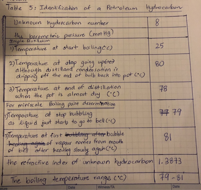 This Is Lab Report For Identification Of Hydrocarbon Chegg 