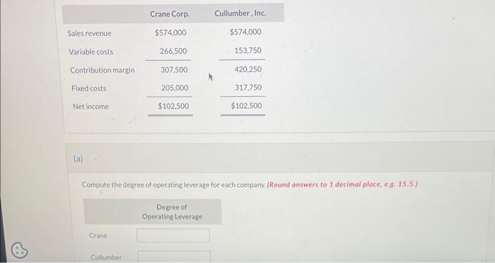 Solved (a) Compute The Degree Of Operating Leverage For Each | Chegg.com