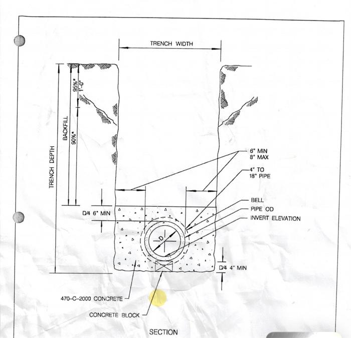 Solved Draw the storm sewer pipe passing through the area | Chegg.com