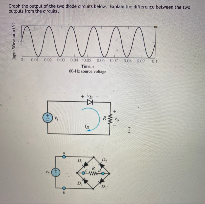 Solved Graph the output of the two diode circuits below. | Chegg.com
