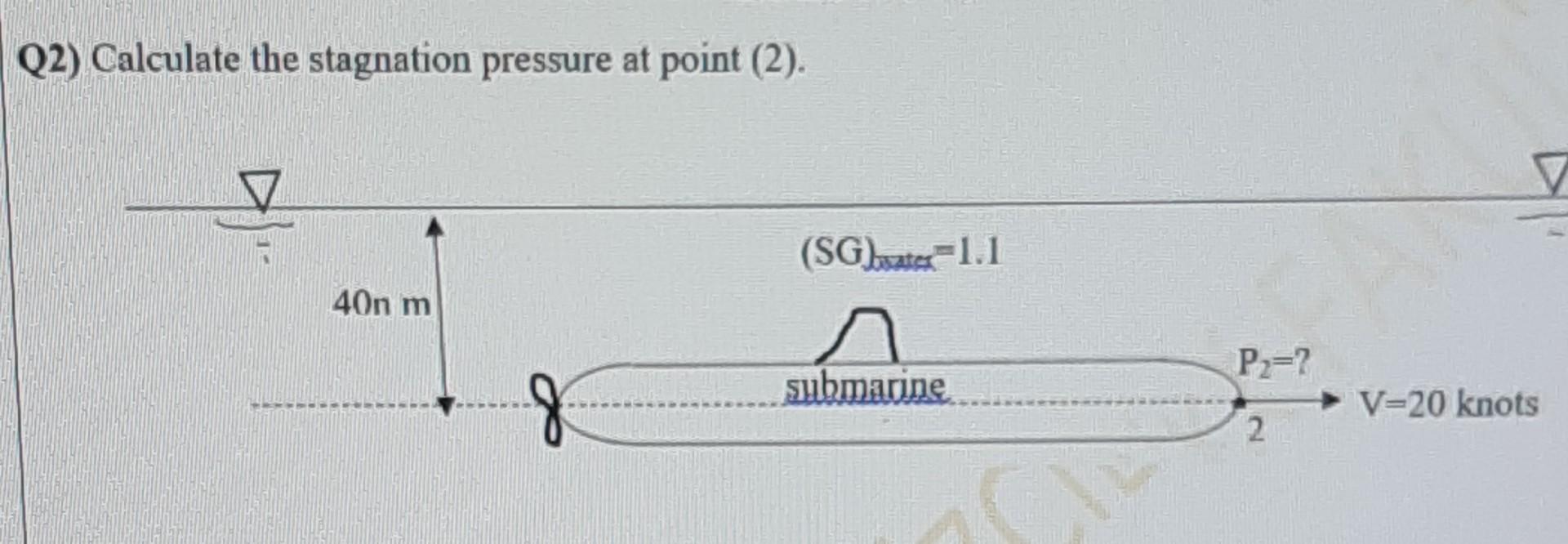 Solved Q2) Calculate the stagnation pressure at point (2).