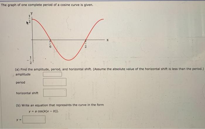 Solved The graph of one complete period of a cosine curve is | Chegg.com