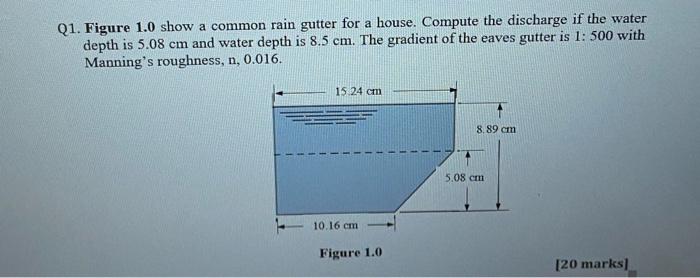 Solved Q1. Figure 1.0 show a common rain gutter for a house. | Chegg.com
