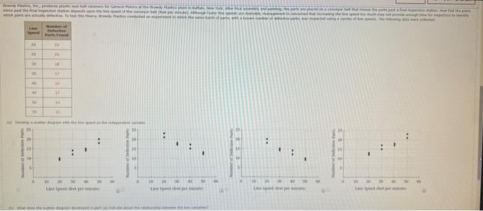 Solved (b) What does the scatter diagram developed in part | Chegg.com