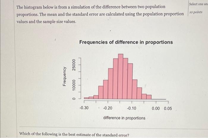 Solved Select One An The Histogram Below Is From A | Chegg.com