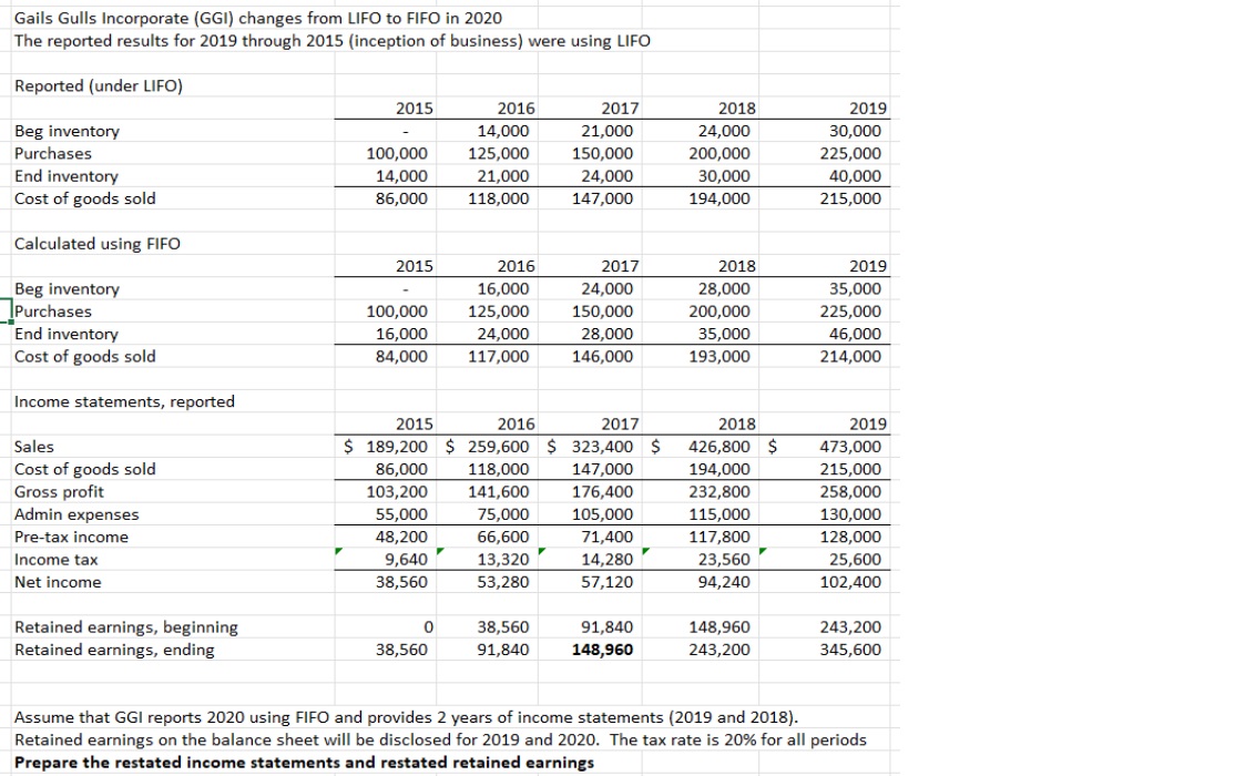 Solved Prepare the restated income statements and restated | Chegg.com