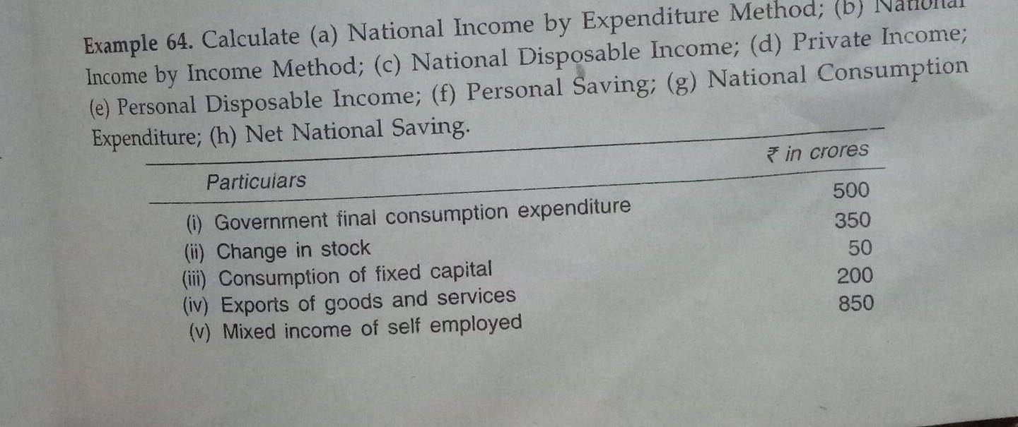 Solved Example 64. Calculate (a) National Income By | Chegg.com