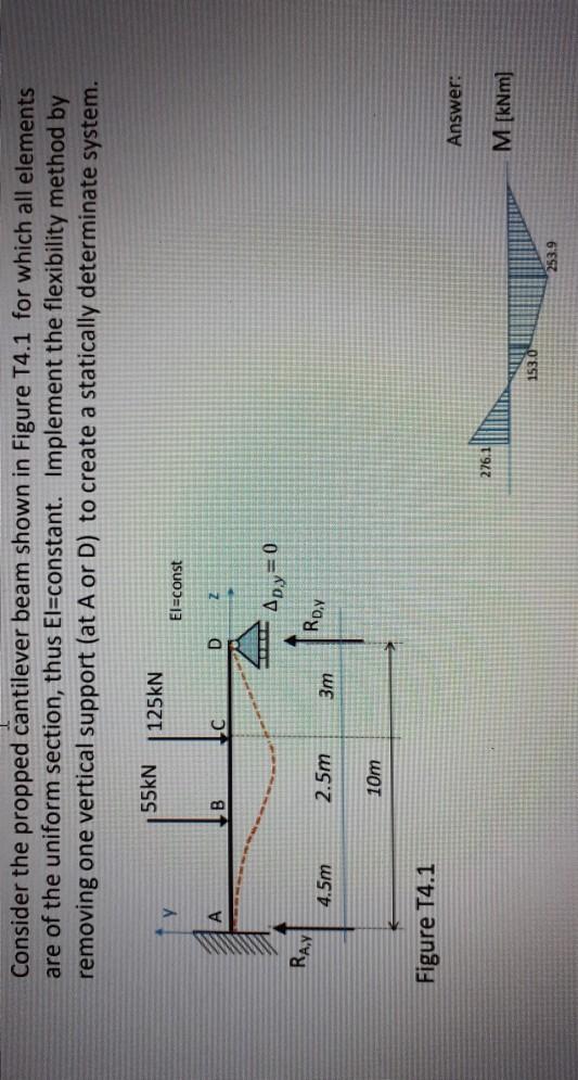 Solved Consider The Propped Cantilever Beam Shown In Figure | Chegg.com