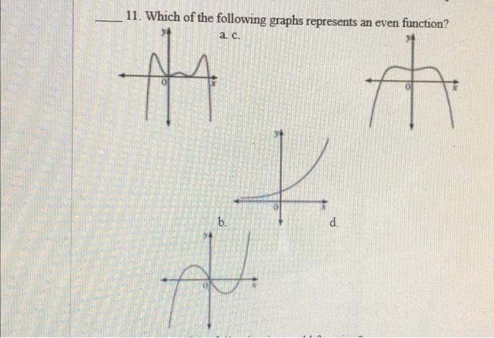 Solved 11. Which of the following graphs represents an even | Chegg.com