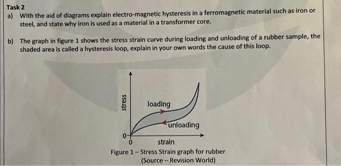 Task 2
a) With the aid of diagrams explain electro-magnetic hysteresis in a ferromagnetic material such as iron or steel, and