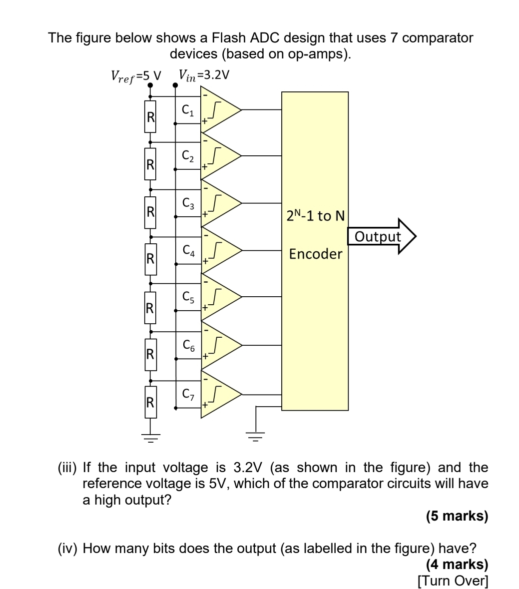 Solved The figure below shows a Flash ADC design that uses 7 | Chegg.com