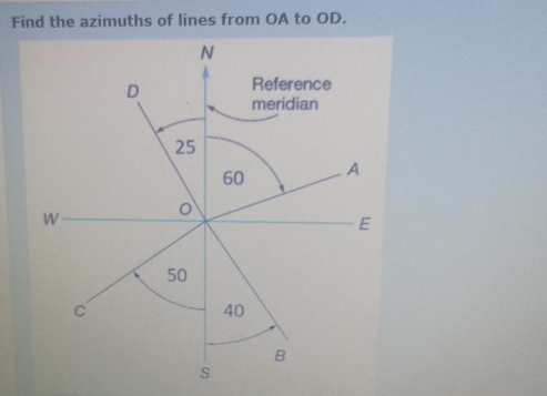 Solved Find the azimuths of lines from OA ﻿to OD. | Chegg.com