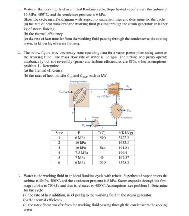 Solved 1. Water is the working fluid in an ideal Rankine | Chegg.com