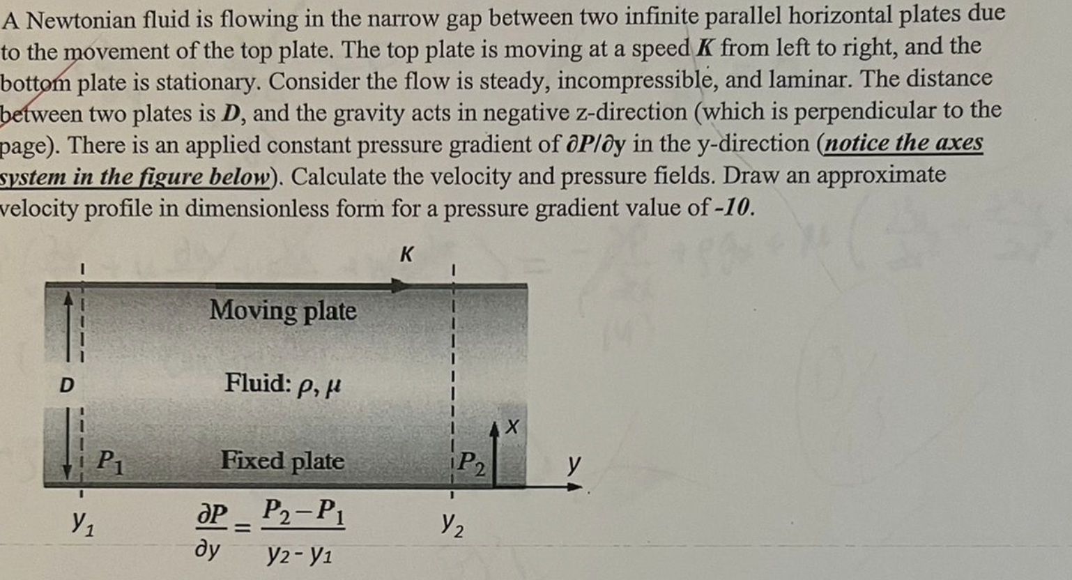 Solved A Newtonian fluid is flowing in the narrow gap | Chegg.com