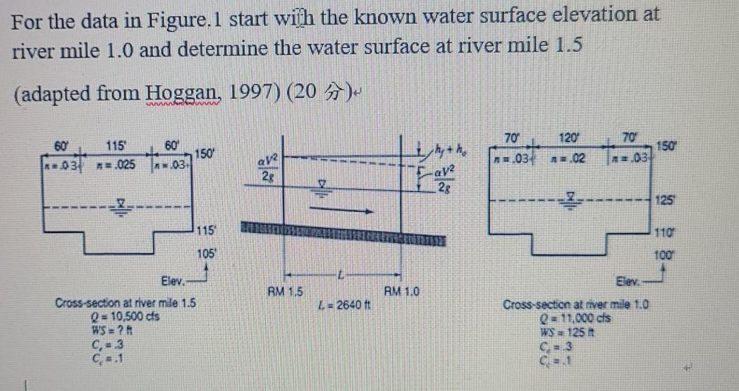 For the data in Figure. I start with the known water | Chegg.com